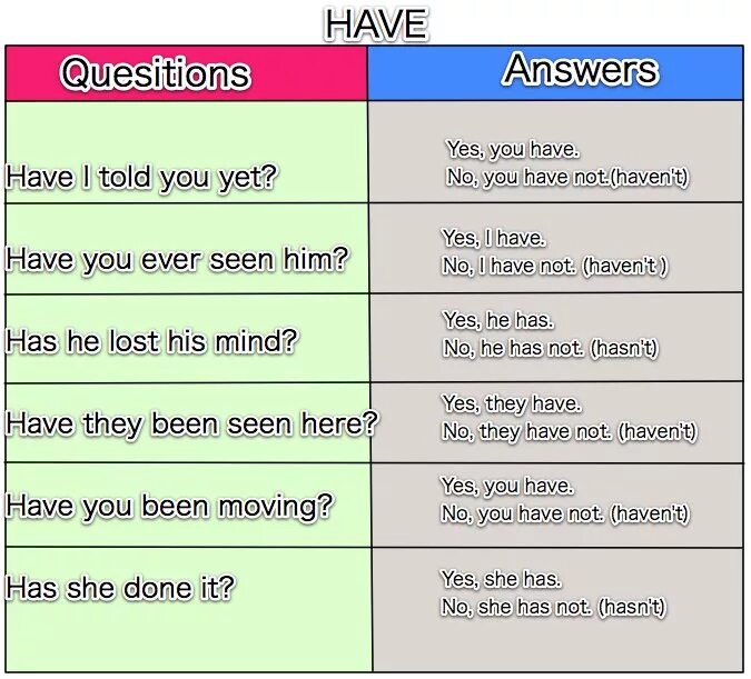 Here are the answers ask