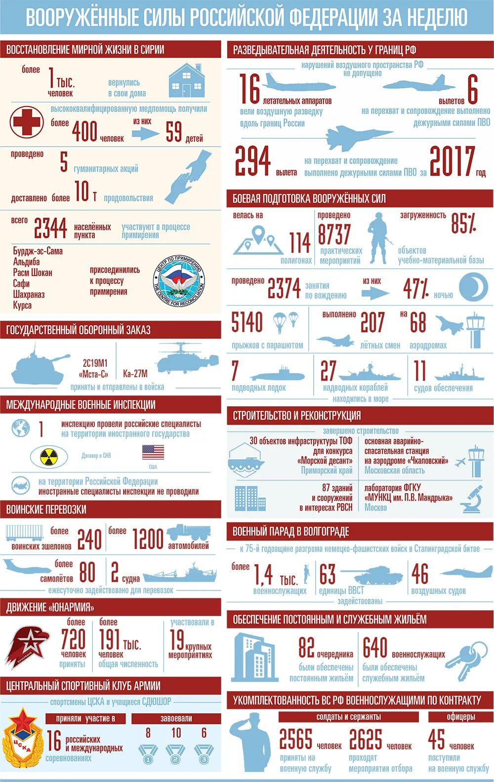 Численность Российской армии. Численность армии России. Численнночти воруожонных сил Росси. Численность Вооруженных сил России. Вс рф статистика