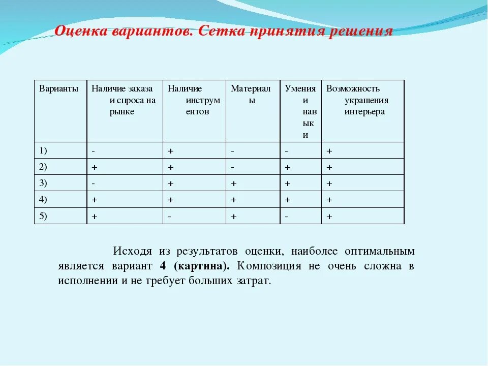 Сетка принятия решений. Оценка результатов принятия решений. Сетка принятия решений экономика. Сетка принятия решений технология.