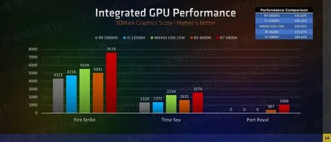 Amd test new