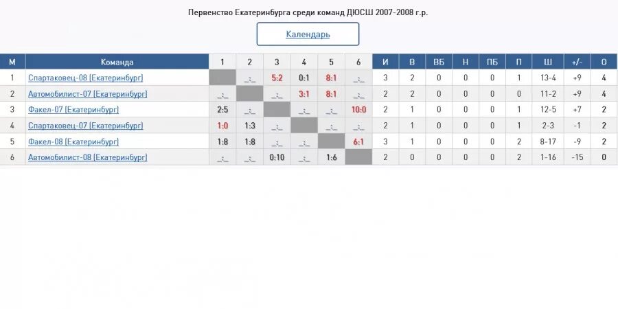 Расписание факела томске. Дом детства и юношества факел томск. Расписание факела томске. Ддию факел томск. Афиша спортивного мероприятия.