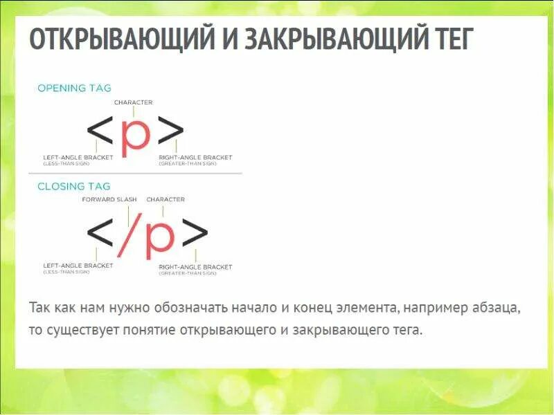 Дополнительный тег. Открывающийся и закрывающийся тег. Закрывающий тег html. Закрывающий тег для тега <html>.. Открывающий и закрывающий Теги.