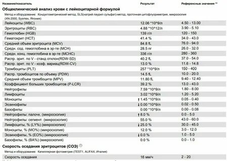 Норма объема тромбоцитов