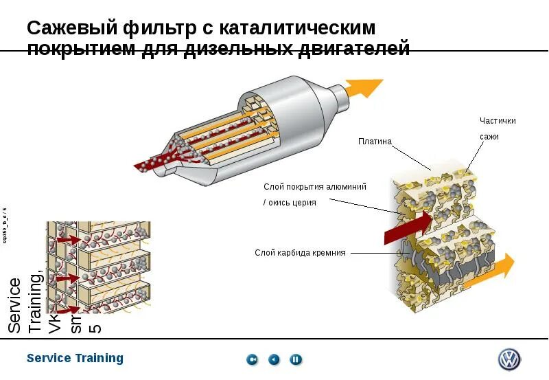 Сажевый фильтр на ls430. Универсальный сажевый фильтр на дизель. Из чего состоит сажевый фильтр на дизеле. Сажевый фильтр ix55 дизель.