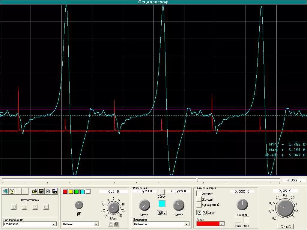 Регулировка осциллографа. Регулировка осциллографа