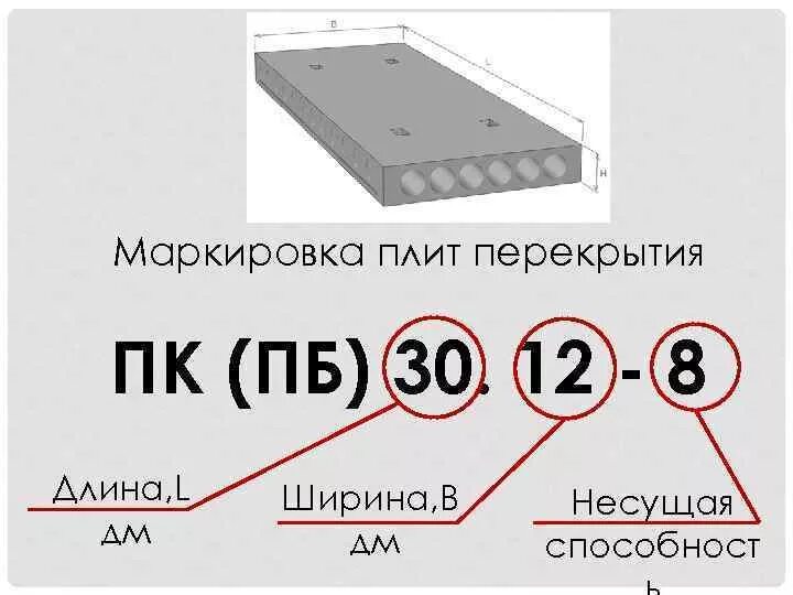 Какие размеры бетонных плит. Расшифровка плит перекрытия ПБ. Маркировка плит перекрытия пб2. Обозначения плит перекрытия расшифровка. Плита перекрытия марки ПБ 68-10-8.