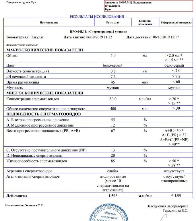 Сдача спермограммы сколько дней. Норма спермограмма для мужчин. спермограмма неподвижные 52%. показатели бесплодия у мужчин спермограмма. клеточные элементы спермограммы.