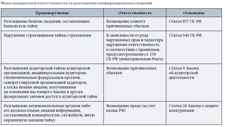 Ответственность за разглашение информации ограниченного доступа. Ответственность за разглашение информации коммерческой тайны. Ответственность сотрудника за разглашение сведений. За разглашение конфиденциальной информации какая ответственность. Разглашение конфиденциальной информации сотрудником организации.