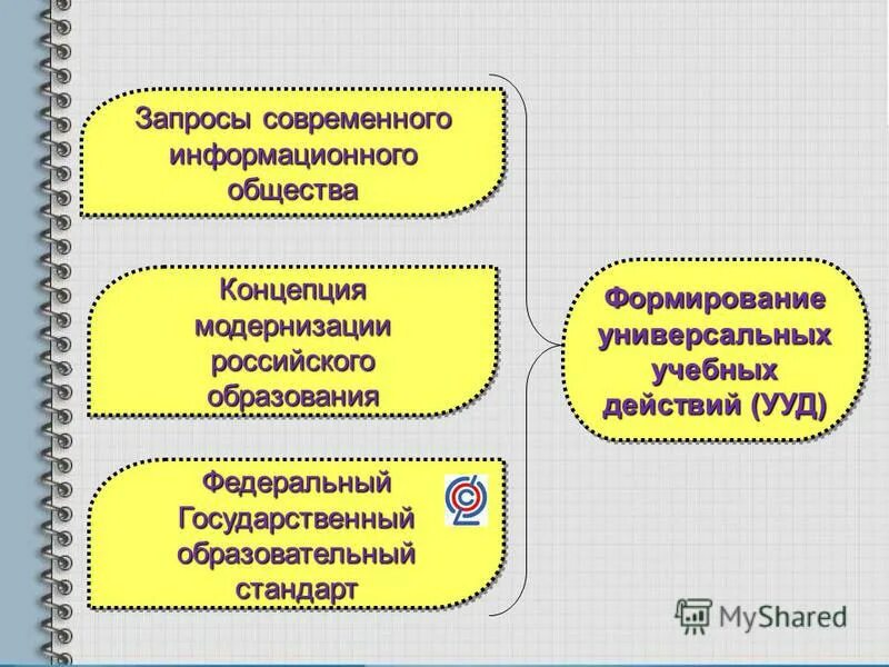 поисковые запросы операторы поиска. одинарные кавычки в английском языке. основные поисковые запросы. запрос с параметрами в базе данных access. современный запрос.