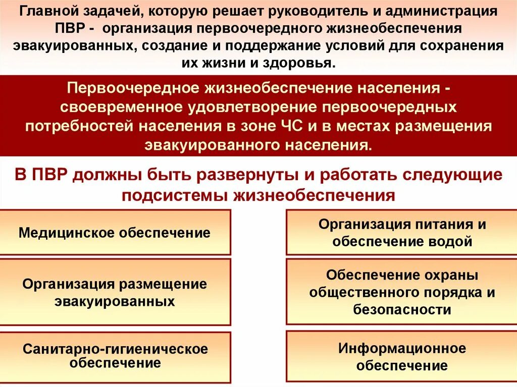 Пвр что это такое. Пункты временного размещения населения при проведении эвакуации. пвр населения при проведении эвакуации. пункты временного размещения основные требования к пвр. пункты временного размещения при эвакуации что относится.