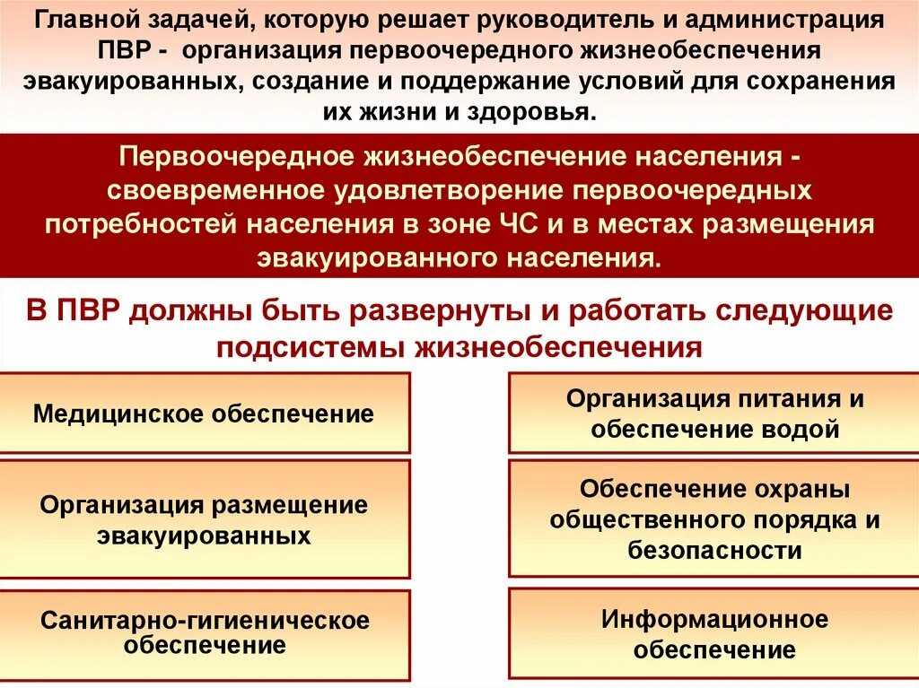 Пункты временного размещения населения при проведении эвакуации. ПВР населения при проведении эвакуации. Пункты временного размещения основные требования к ПВР. Пункты временного размещения при эвакуации что относится. Организация пункта временного размещения