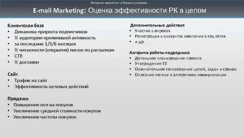 Оценка эффективности интернет
