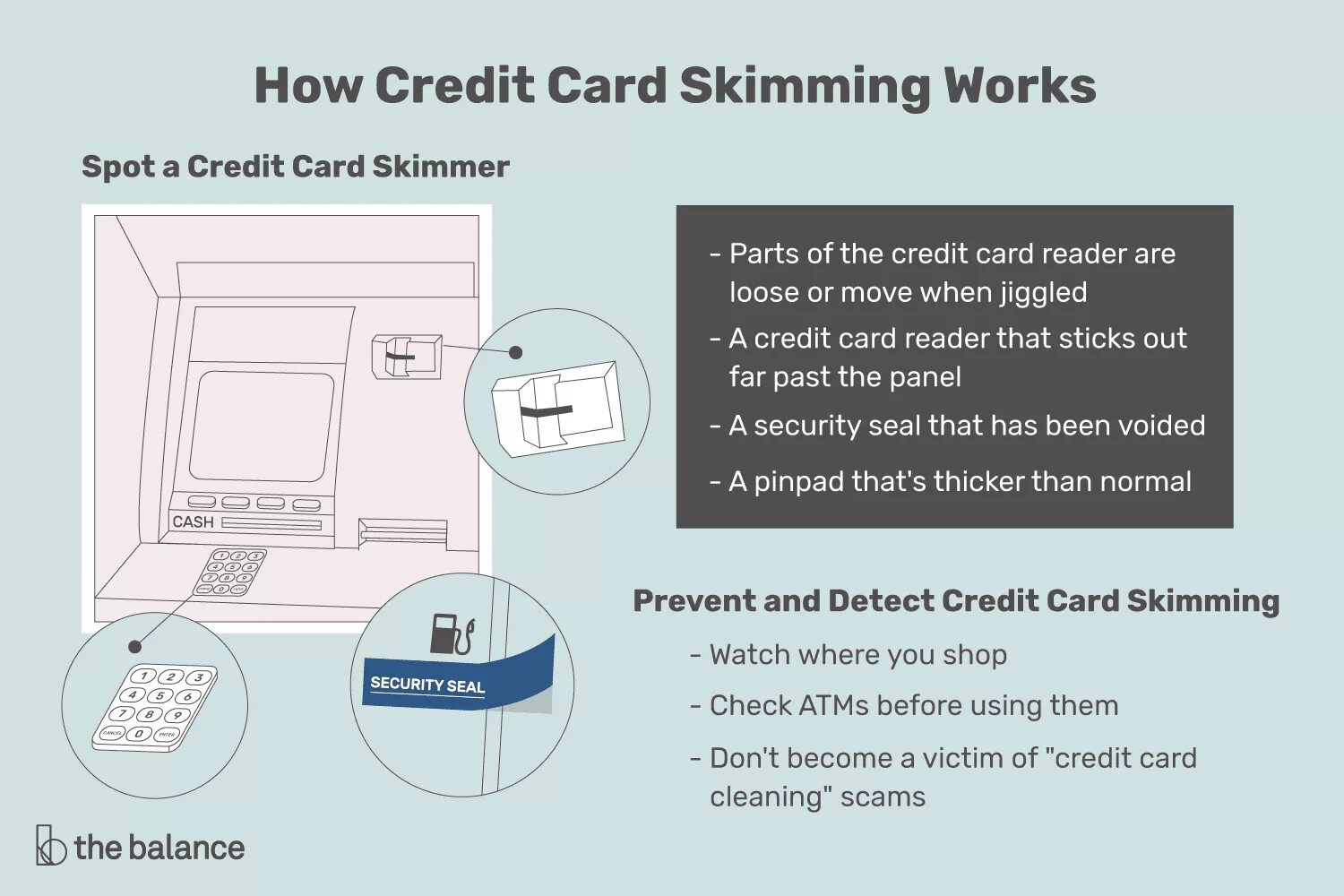 While card. Веб-скимминг. security clean карточка. how credit cards work. how work cards.
