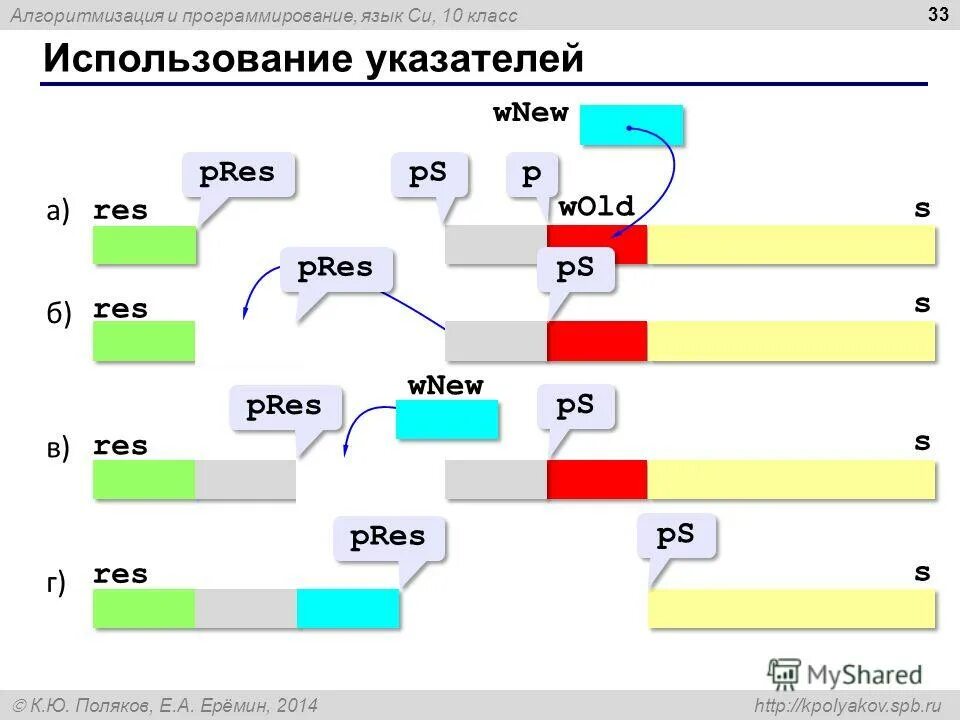Проект языки программирования 10 класс