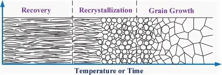 Heat treated pattern