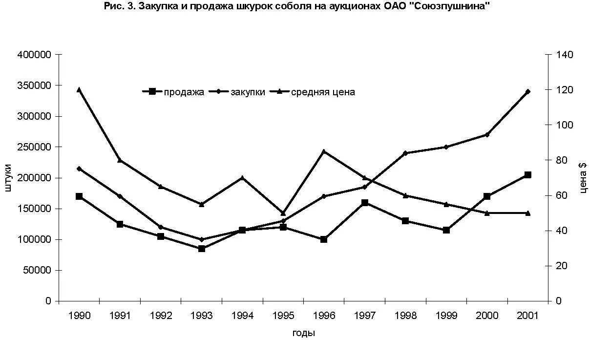 Статистика по лабораторной службе. Ооо ресурс увелка. Рис закупки чувашская. Рсоко республики башкортостан. Департамент госзаказа янао.