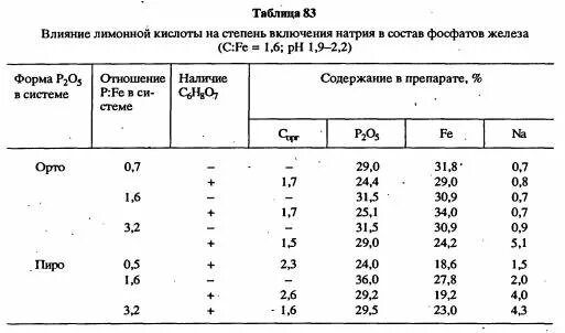 Содержание фосфора в стали. Фосфат таблица. Фосфат кальция растворимость. Железо фосфат Вольтаж. Таблица литий,фосфат железа.