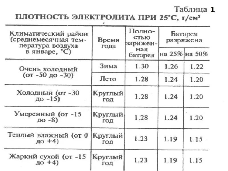Почему падает электролиты