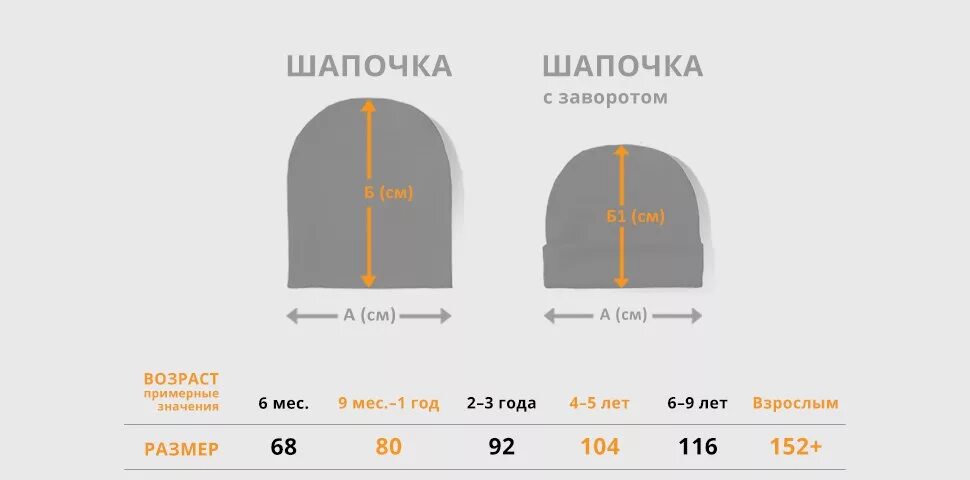 48 размер шапки на какой возраст. Таблица размеров шапок для новорожденных. размеры чепчиков для новорожденных по месяцам таблица. размер детского чепчика для новорожденных. 52 размер чепчика для новорожденного.