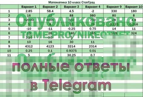 Вариант статград по химии 2024