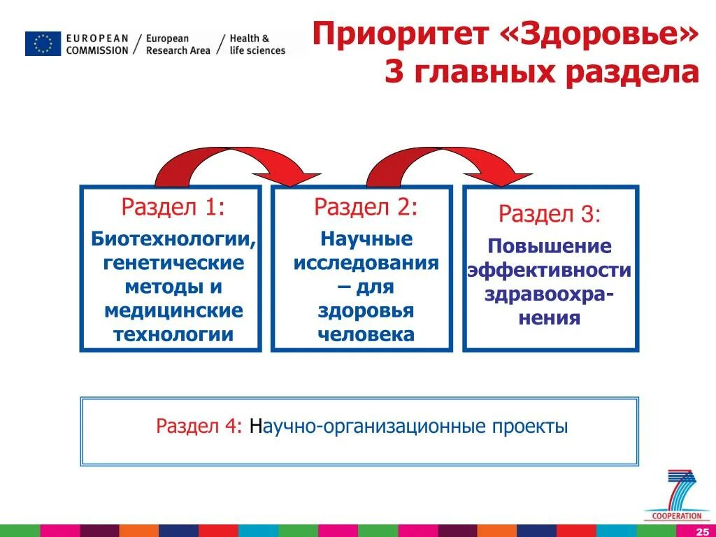 Приоритет здоровья рф. Приоритет здоровья. Компания приоритет здоровья. Приоритет здоровья продукция.