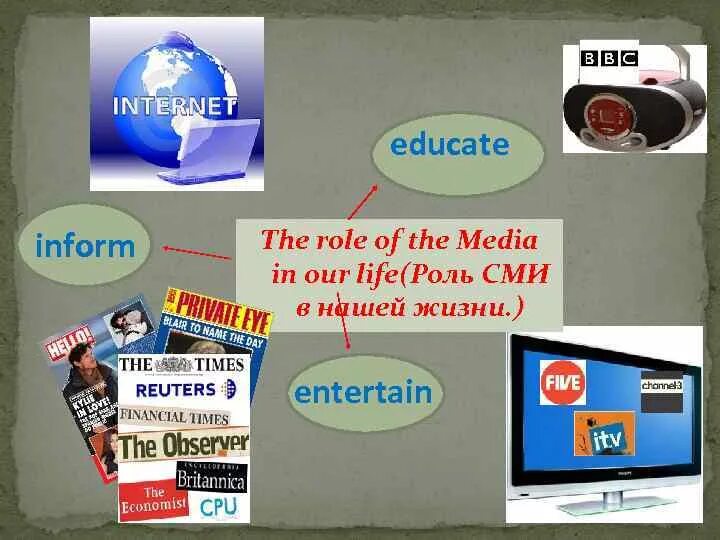 Mass Media in our Life. Роль СМИ В нашей жизни на английском. The role of Mass Media. The role of Mass Media картинки. Средства массовой информации 9 класс английский язык