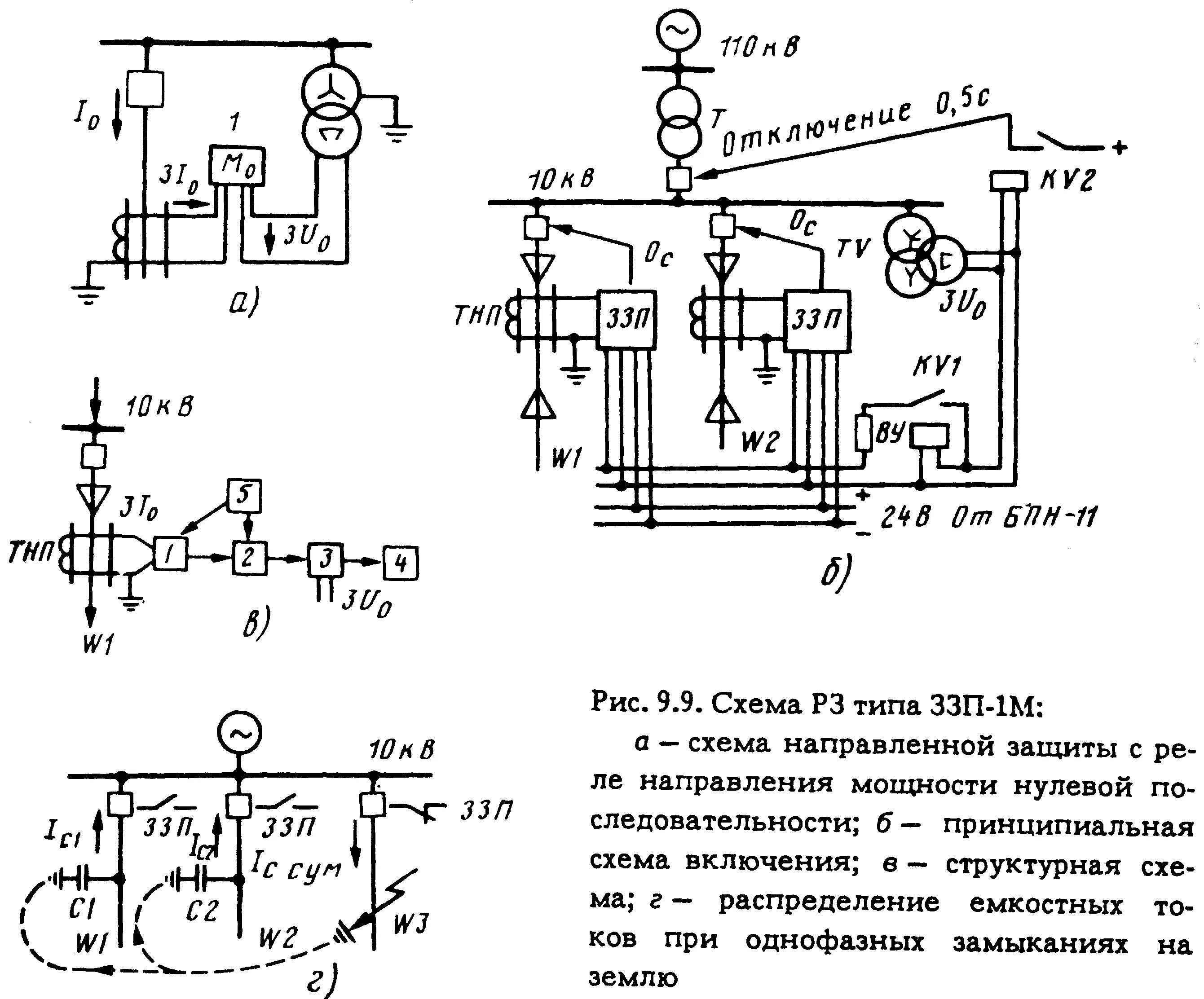 Защита нулевой последовательности. Токовая защита нулевой последовательности схема. Схема подключения трансформатора нулевой последовательности 10 кв. Схема подключения трансформатора тока нулевой последовательности. Схема токовой направленной защиты нулевой последовательности.