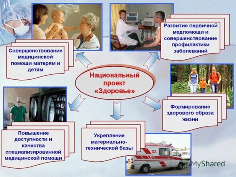 Национальный проект здоровье. Приоритетный национальный проект здоровье. Реализация национального проекта здоровье. Задачи национального проекта здоровье.