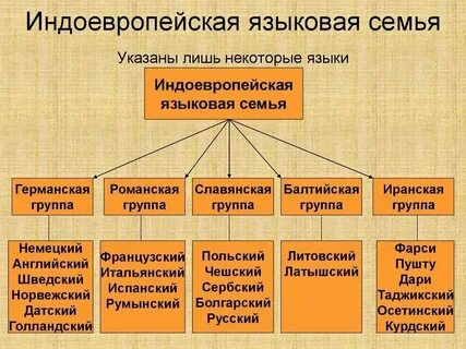 Балтийская семья
