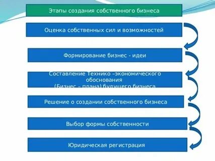 Создание собственных правил