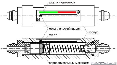 Индикатор перепада