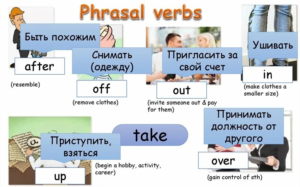 Phrasal verbs. Take Phrasal verbs. Фразовый глагол Run. Phrasal verb Run 9 класс. Phrasal units