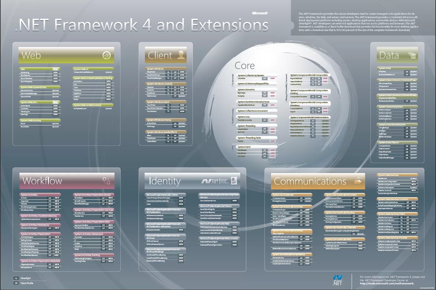 Framework 4.0. Фреймворк это. net framework. фреймворк фото. framework что это простыми словами.