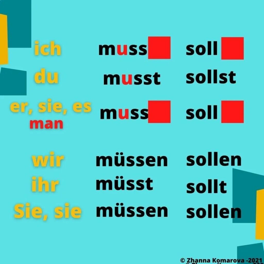 Sollen спряжение. Глагол sollen в немецком. Модальный глагол sollen в немецком. Глаголы müssen sollen. Спряжение модального глагола sollen.