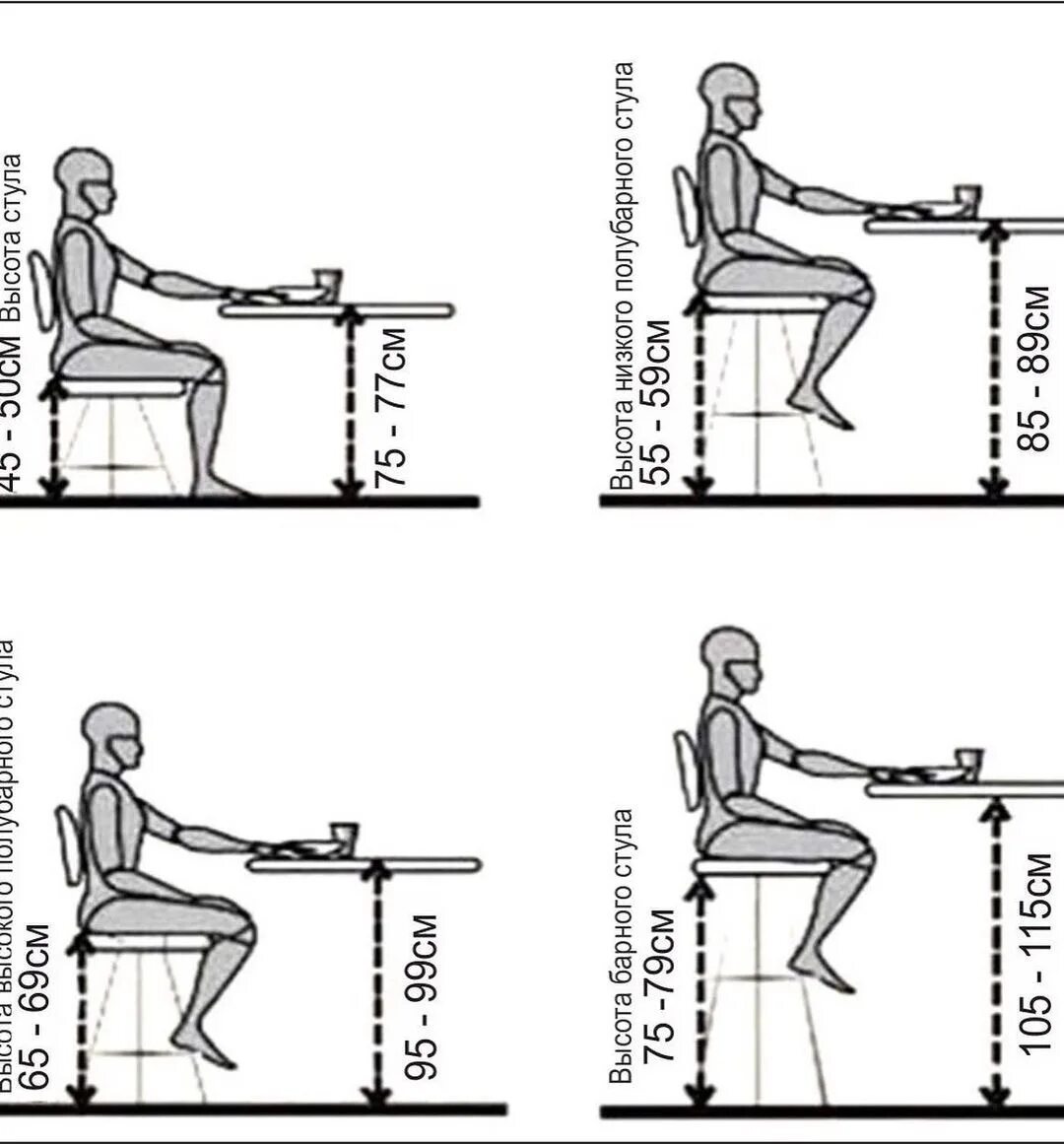 Нужно быть стойкой. Visoa stula. Высота барных стульев для кухни. Эргономика кухни стул барный. Эргономика барного стула.