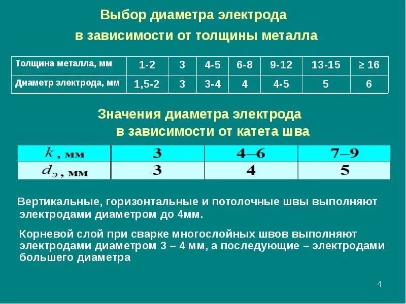 Количество слоев