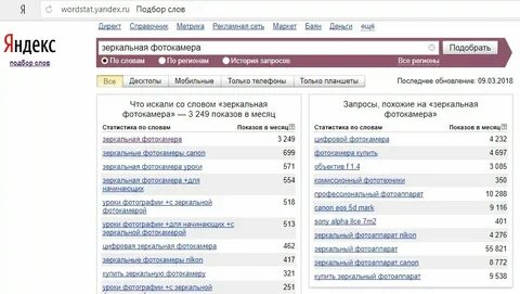 Как узнать количество поисковых запросов