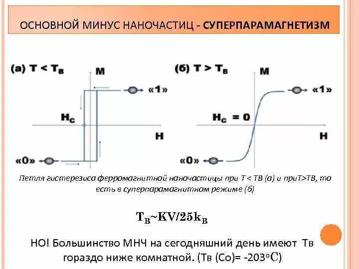 Уменьшение размера частиц. Свойства магнитных наночастиц. Суперпарамагнетизм наночастиц. Магнитные наночастицы свойства. Магнитные характеристики объемных наночастиц.