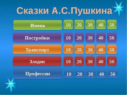 Игра своя игра класс презентация
