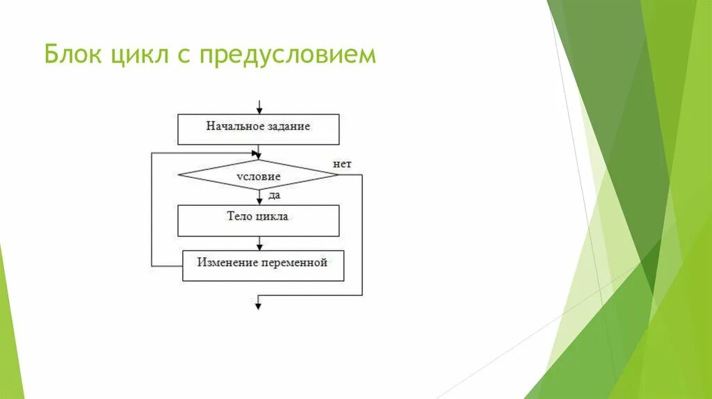 Блок цикла. Циклы блока по порядку. 8. Основы программирования.. 12. Модифицированный блок цикличности. Цикл б г