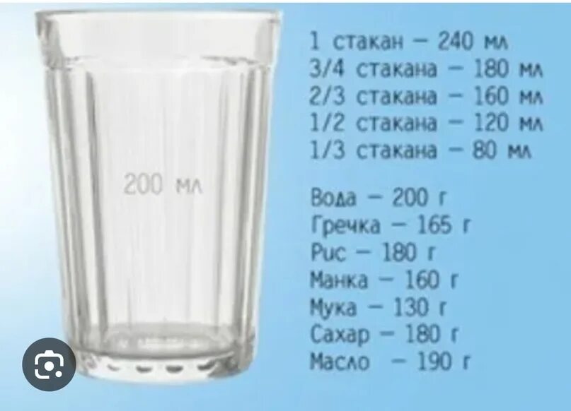 Сколько надо 2000. (Грамм/мерный стакан=240 мл). Граммы в стаканах. Стакан воды мл. Миллилитры в стакане.