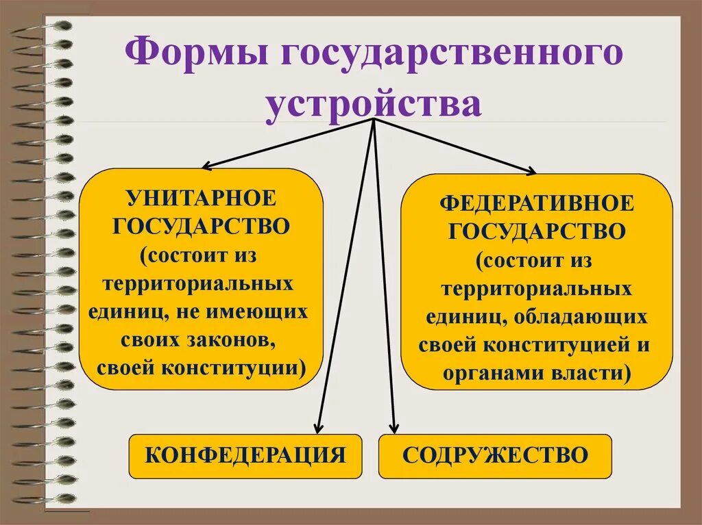 Унитарное устройство это