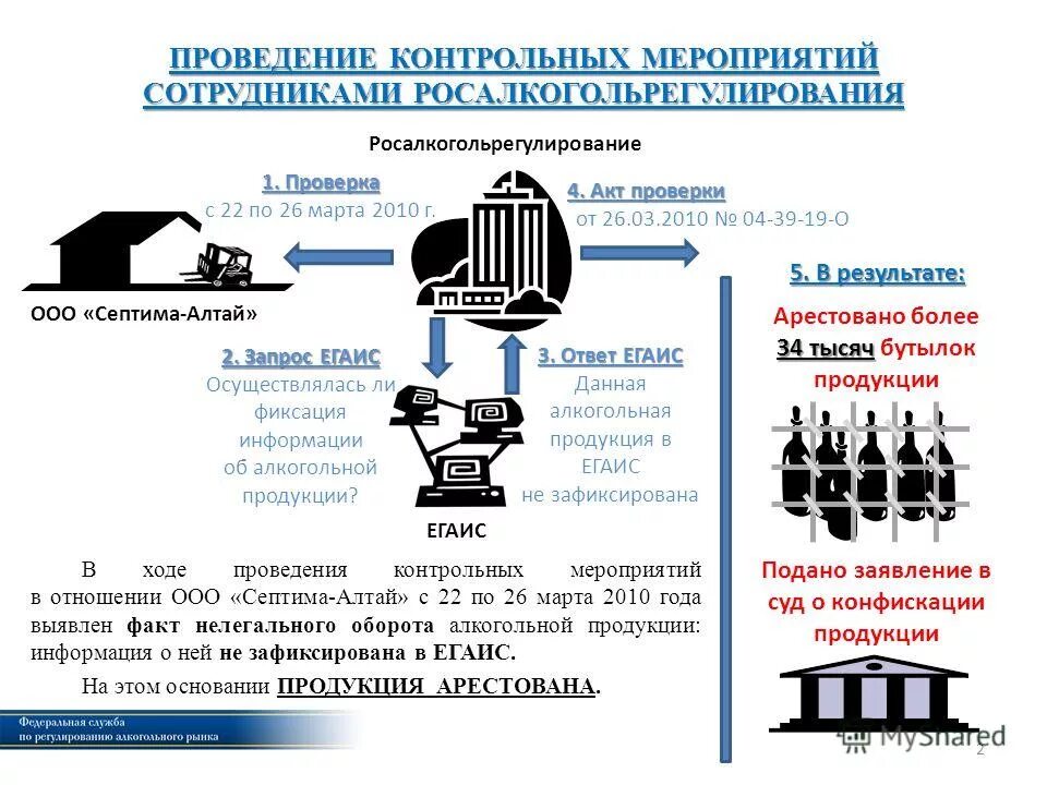 Реализация контрольных мероприятий. Проведение контрольного мероприятия. Порядок проведения контрольных мероприятий. Методы проведения контрольного мероприятия. Проведение проверочных мероприятий.