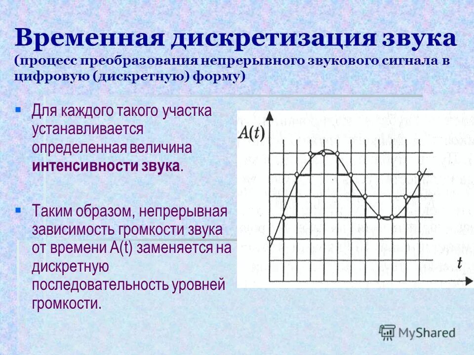 Звуковая информация задачи. Кодирование звука временная дискретизация. Дискретизация непрерывных сигналов. Временная дискретизация звукового сигнала.