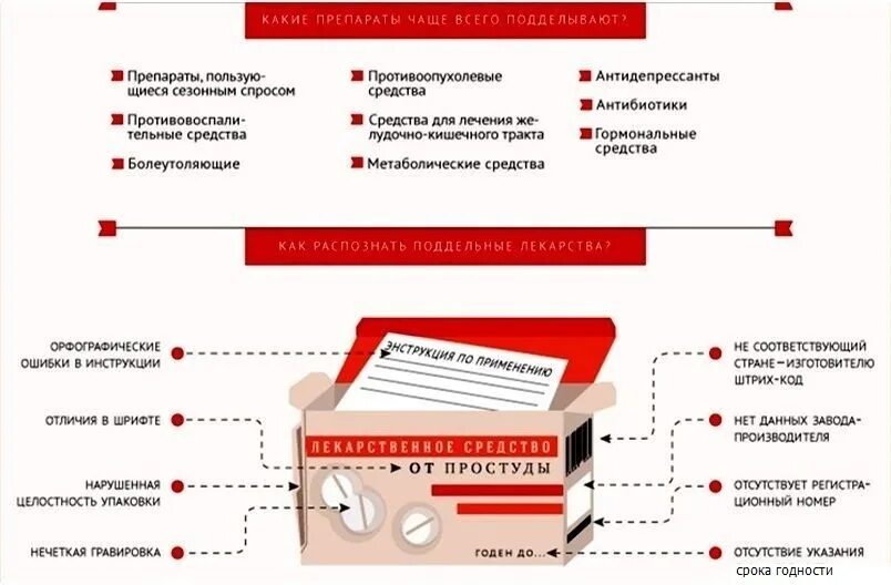 Упаковка и маркировка лекарственных средств. Как узнать лс