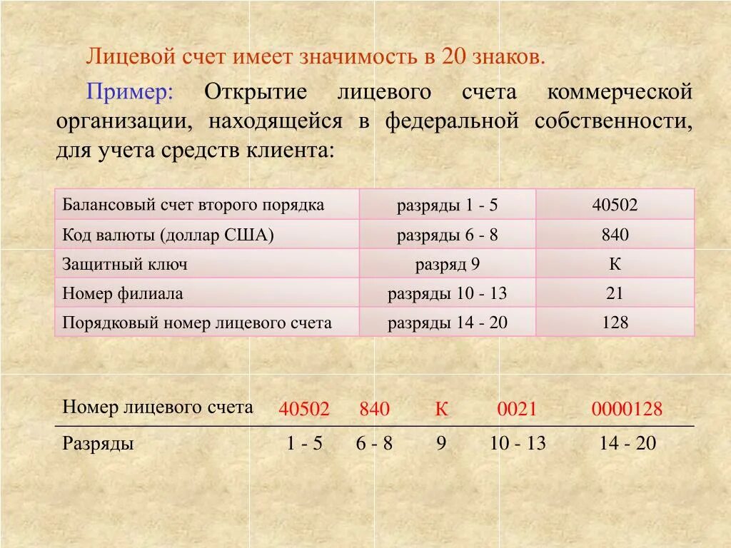 Открывается какое лицо. Пример номера счета открытого в банке. Лицевой номер счета предприятия пример. Номер лицевого счета для открытия юридического лица. Пример составления лицевого счета.