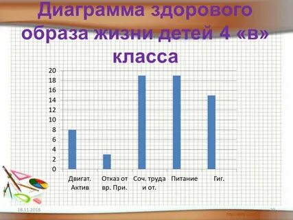 Построй диаграмму 3 класс математика