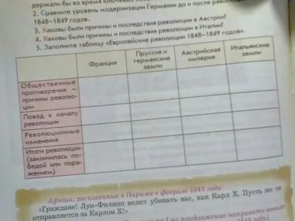 Сравнительная таблица революции 1848 1849