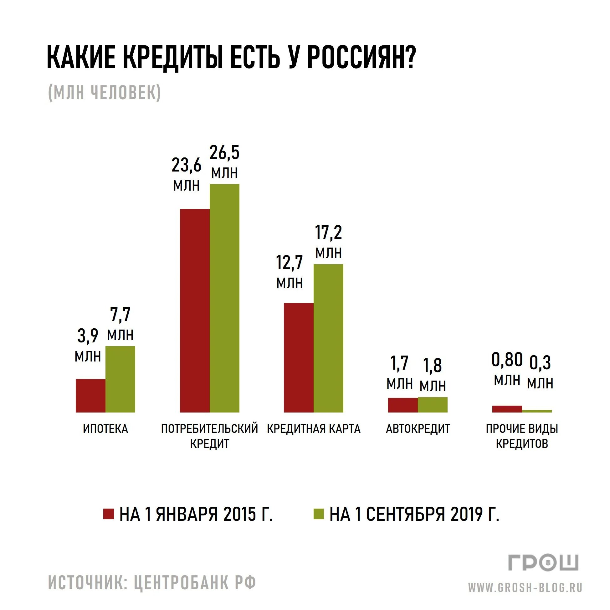 Сколько кредитных карт иметь