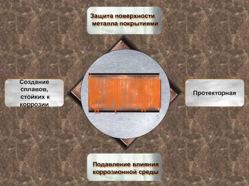 Защита хрома от коррозии. Защита от коррозии. Защита от ржавчины металла. Защита от коррозии металлов и сплавов. Протекторная защита металлов.